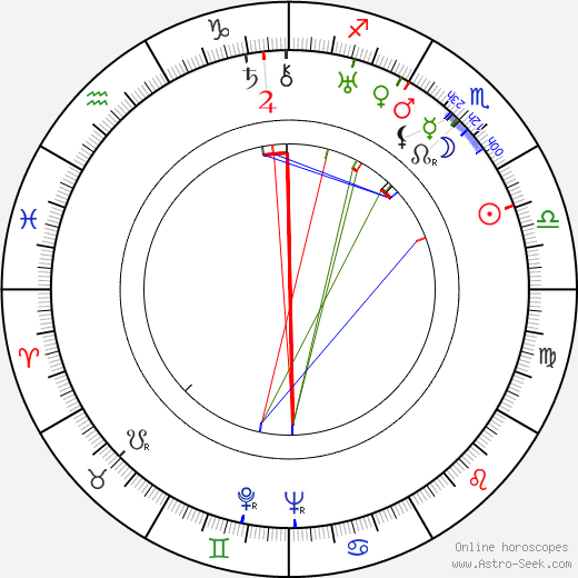 Georges Lampin birth chart, Georges Lampin astro natal horoscope, astrology