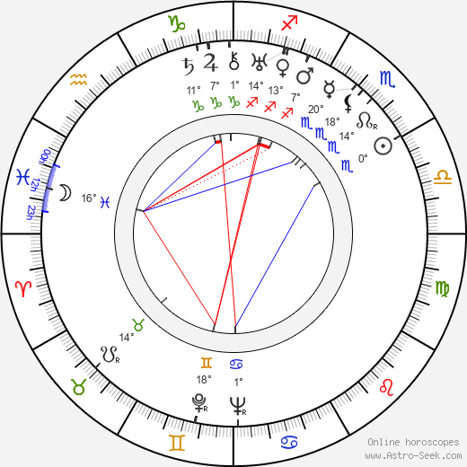 Gilda Gray birth chart, biography, wikipedia 2024, 2025