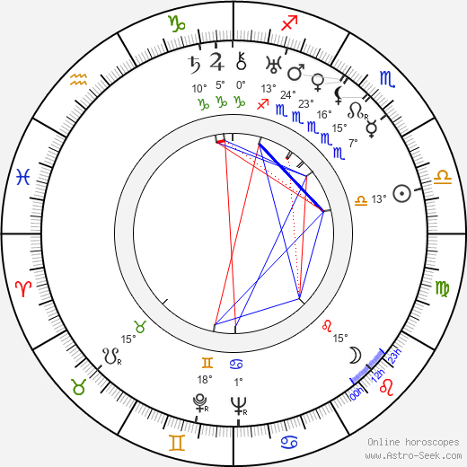 Herbert Grevenius birth chart, biography, wikipedia 2024, 2025
