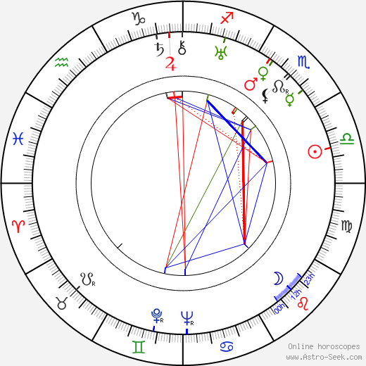 Herbert Grevenius birth chart, Herbert Grevenius astro natal horoscope, astrology