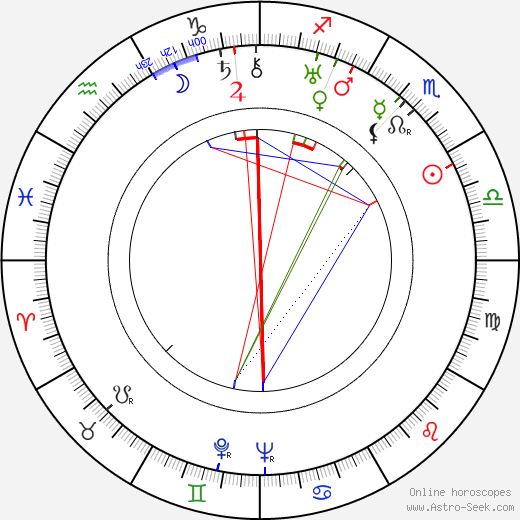 Hugh Harrison birth chart, Hugh Harrison astro natal horoscope, astrology