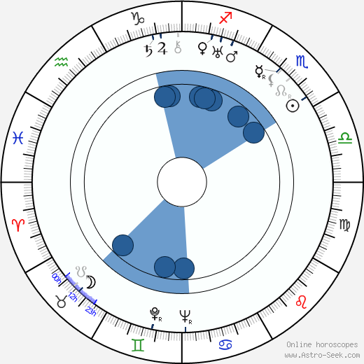 Ilmari Turja Oroscopo, astrologia, Segno, zodiac, Data di nascita, instagram