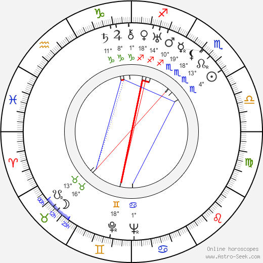 Ilmari Turja birth chart, biography, wikipedia 2024, 2025