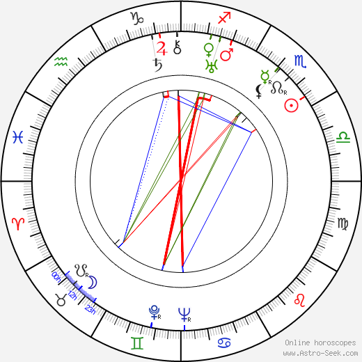 Ilmari Turja birth chart, Ilmari Turja astro natal horoscope, astrology