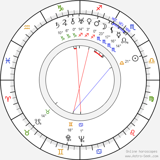 Jack Powell birth chart, biography, wikipedia 2024, 2025