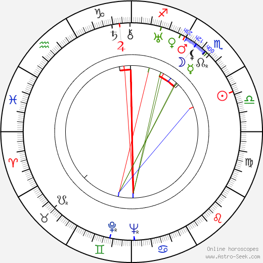 Jack Powell birth chart, Jack Powell astro natal horoscope, astrology