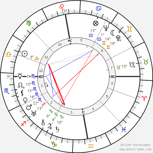 Jean Grémillon birth chart, biography, wikipedia 2023, 2024