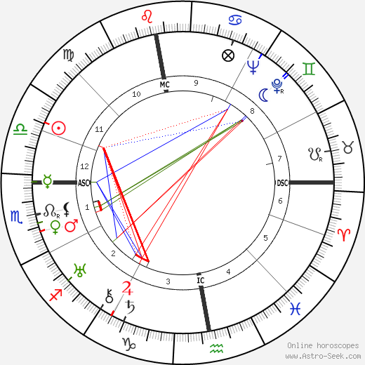 Jean Grémillon birth chart, Jean Grémillon astro natal horoscope, astrology