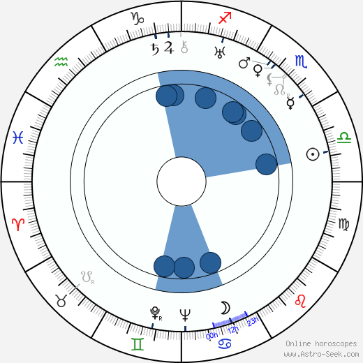 John Alton wikipedia, horoscope, astrology, instagram