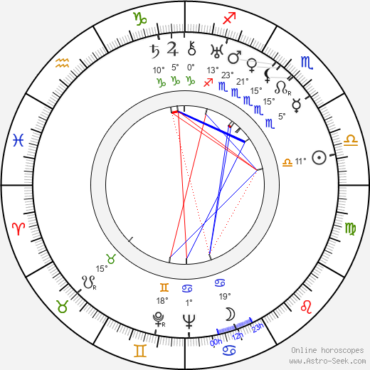 John Alton birth chart, biography, wikipedia 2024, 2025