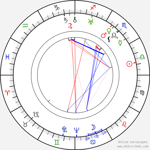 John Alton birth chart, John Alton astro natal horoscope, astrology