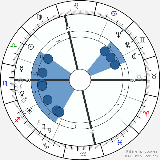 Kiki de Montparnasse wikipedia, biography, birth chart, instagram Kiki de Montparnasse wikipedia, horoscope, astrology, instagram