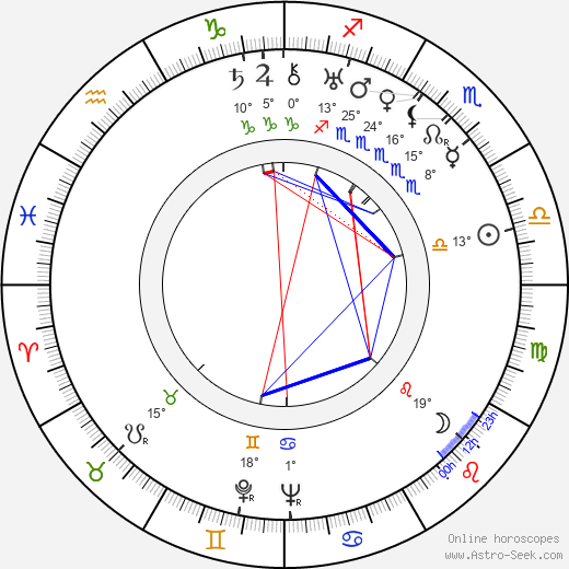 Ralph Rainger birth chart, biography, wikipedia 2024, 2025