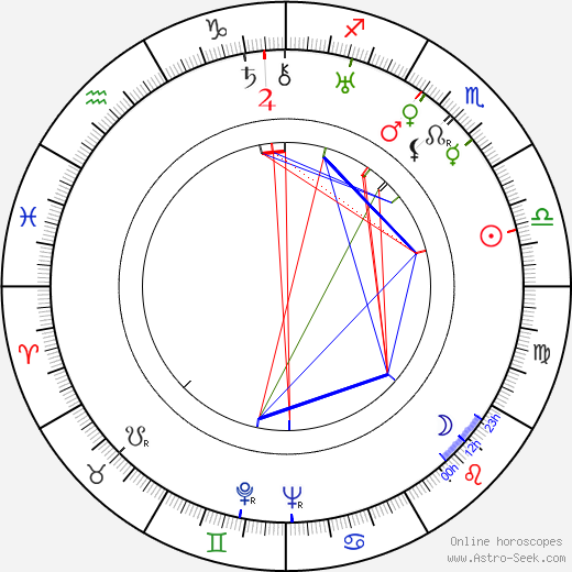 Ralph Rainger birth chart, Ralph Rainger astro natal horoscope, astrology