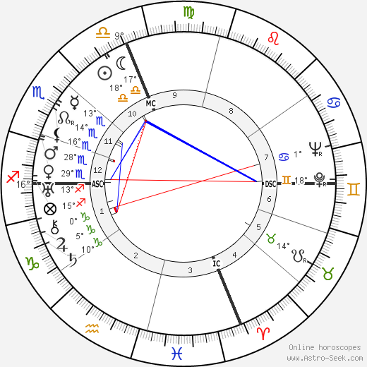 Salvador Galo Dali birth chart, biography, wikipedia 2024, 2025