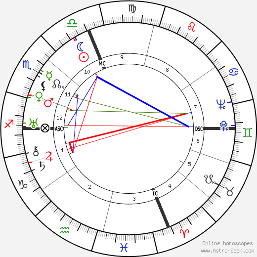 Salvador Galo Dali birth chart, Salvador Galo Dali astro natal horoscope, astrology