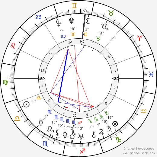 Sydney George Old birth chart, biography, wikipedia 2023, 2024