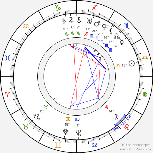 Viljo Castrén birth chart, biography, wikipedia 2024, 2025
