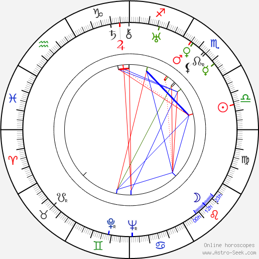 Viljo Castrén birth chart, Viljo Castrén astro natal horoscope, astrology