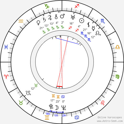 Allan Salo birth chart, biography, wikipedia 2024, 2025