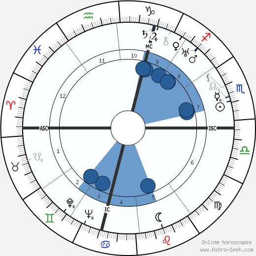 André Malraux wikipedia, biography, birth chart, instagram André Malraux wikipedia, horoscope, astrology, instagram