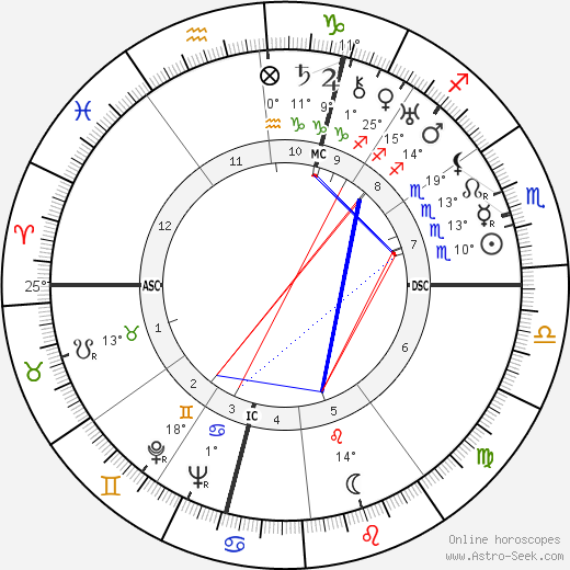 André Malraux birth chart, biography, wikipedia 2024, 2025