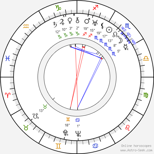 Anthony Kimmins birth chart, biography, wikipedia 2024, 2025