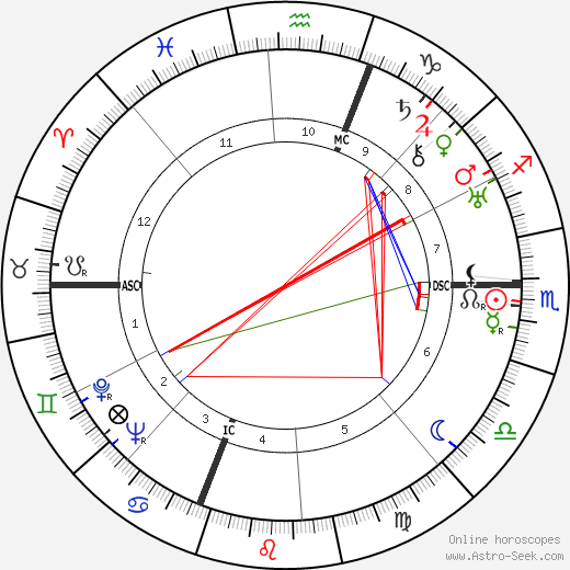 Benedetto Barberi birth chart, Benedetto Barberi astro natal horoscope, astrology