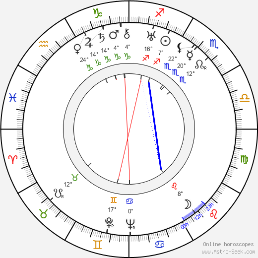 Betty Mack birth chart, biography, wikipedia 2023, 2024