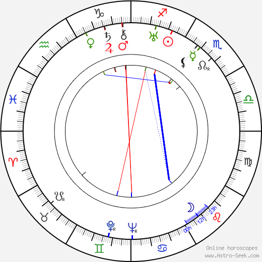 Betty Mack birth chart, Betty Mack astro natal horoscope, astrology