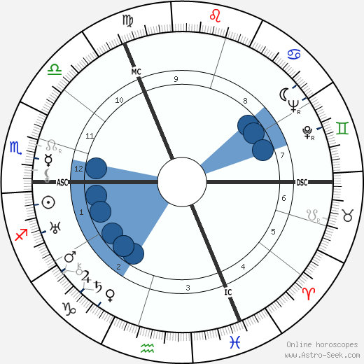 Edwina Mountbatten wikipedia, horoscope, astrology, instagram