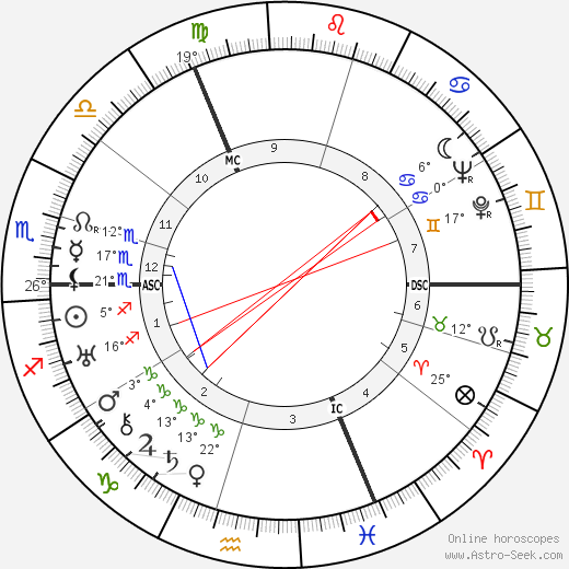 Edwina Mountbatten birth chart, biography, wikipedia 2024, 2025