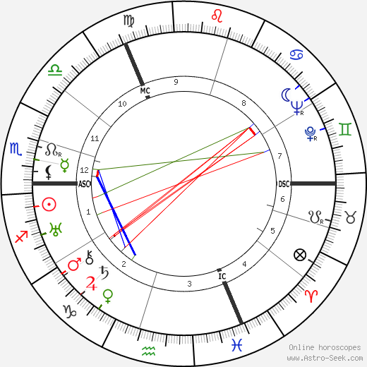 Edwina Mountbatten birth chart, Edwina Mountbatten astro natal horoscope, astrology