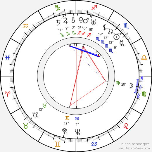 Erzsi Orsolya birth chart, biography, wikipedia 2024, 2025