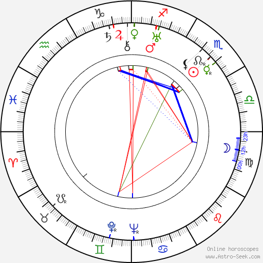 Erzsi Orsolya birth chart, Erzsi Orsolya astro natal horoscope, astrology