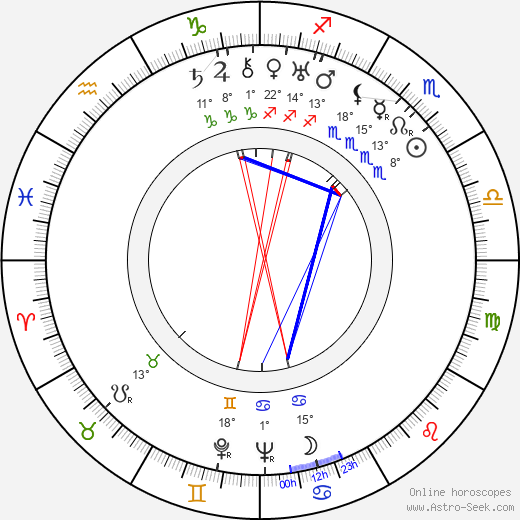 Fita Benkhoff birth chart, biography, wikipedia 2023, 2024