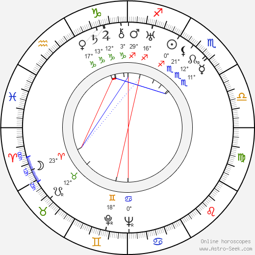 Giorgio Simonelli birth chart, biography, wikipedia 2024, 2025