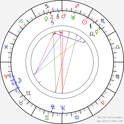 Giorgio Simonelli birth chart, Giorgio Simonelli astro natal horoscope, astrology