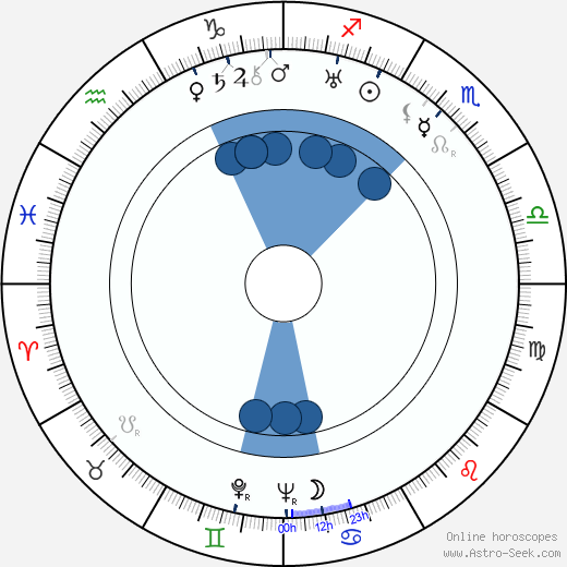 Glory Leppänen wikipedia, horoscope, astrology, instagram