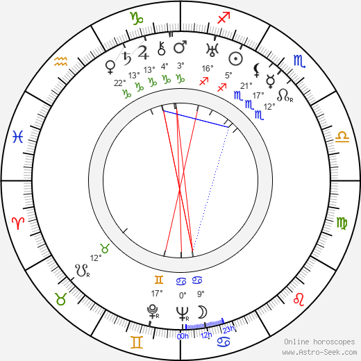 Glory Leppänen birth chart, biography, wikipedia 2024, 2025
