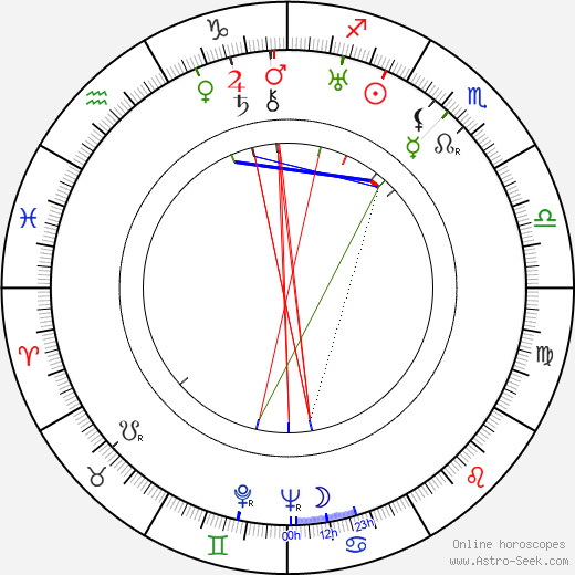 Glory Leppänen birth chart, Glory Leppänen astro natal horoscope, astrology