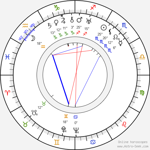 H. Bruce Humberstone birth chart, biography, wikipedia 2024, 2025
