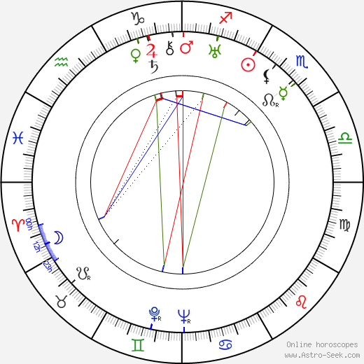 Harry-Max birth chart, Harry-Max astro natal horoscope, astrology