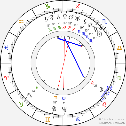 Ivan Pyryev birth chart, biography, wikipedia 2023, 2024