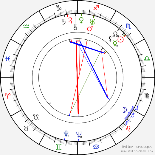 Ivan Pyryev birth chart, Ivan Pyryev astro natal horoscope, astrology