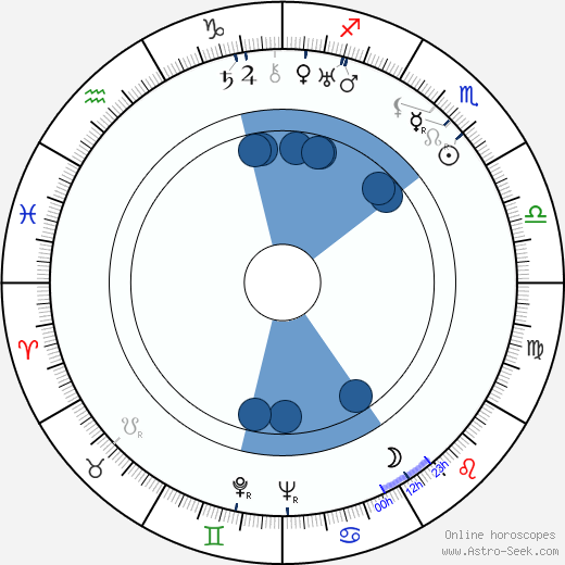 James Dunn Oroscopo, astrologia, Segno, zodiac, Data di nascita, instagram