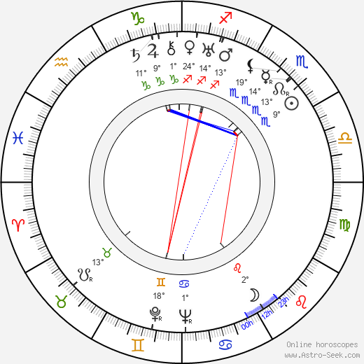 James Dunn birth chart, biography, wikipedia 2024, 2025