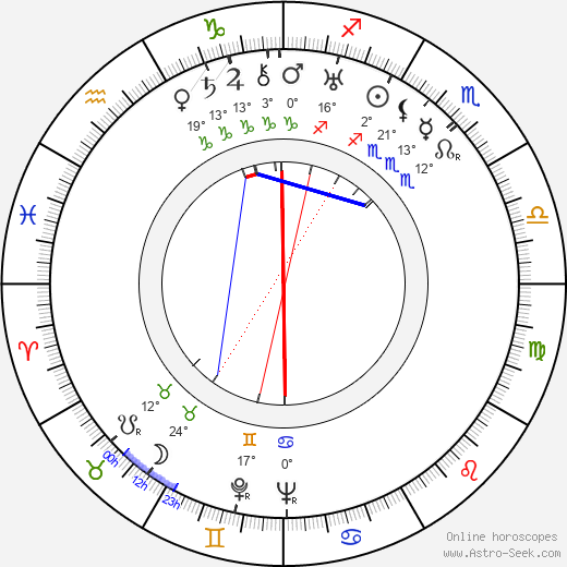 Jean Loubignac birth chart, biography, wikipedia 2024, 2025