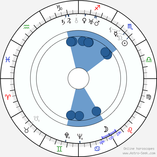 Josef Menzel wikipedia, horoscope, astrology, instagram