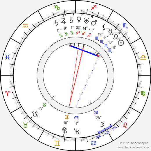 Josef Menzel birth chart, biography, wikipedia 2024, 2025